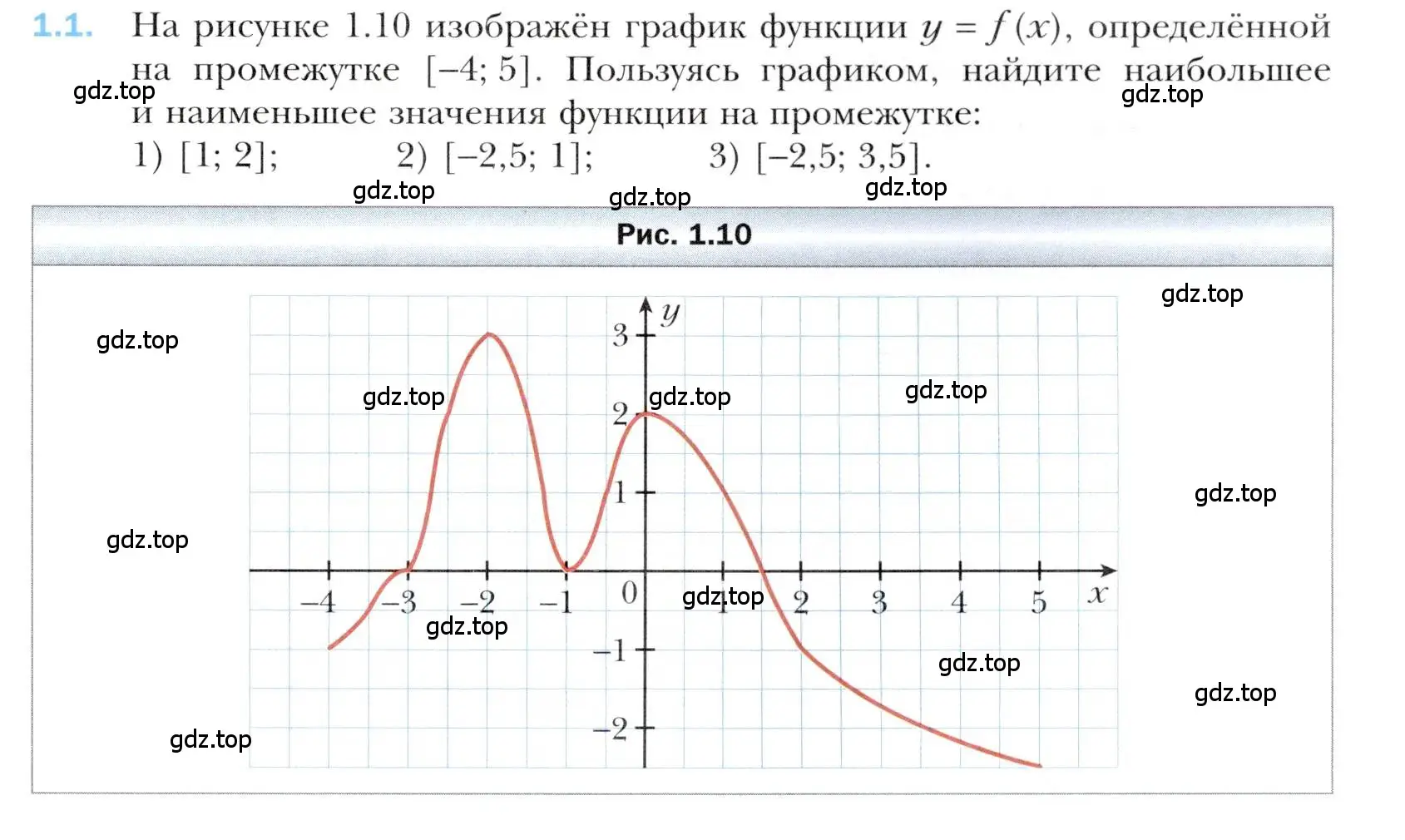 Условие номер 1.1 (страница 10) гдз по алгебре 10 класс Мерзляк, Номировский, учебник