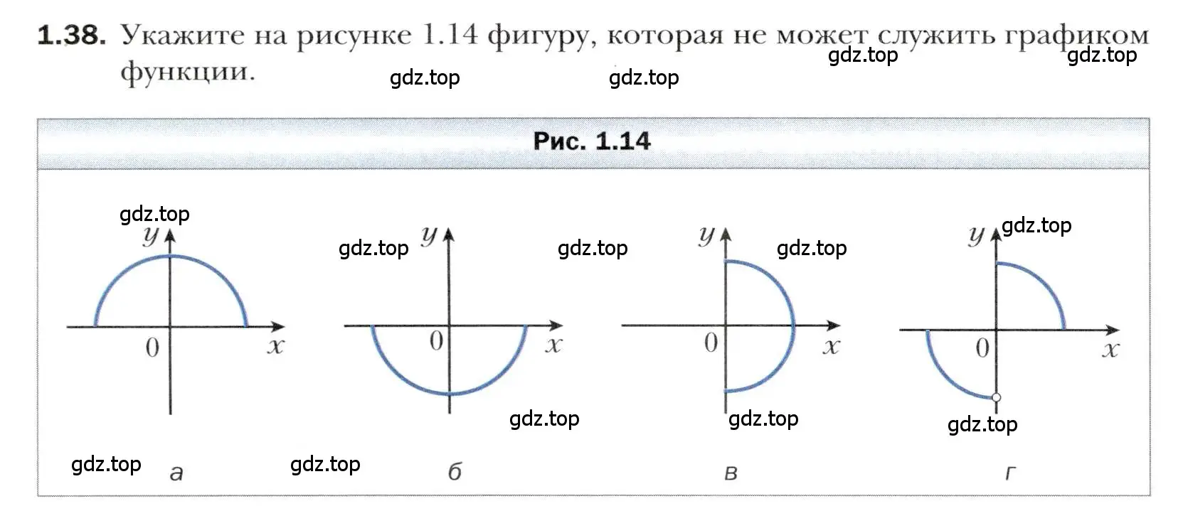 Условие номер 1.38 (страница 14) гдз по алгебре 10 класс Мерзляк, Номировский, учебник