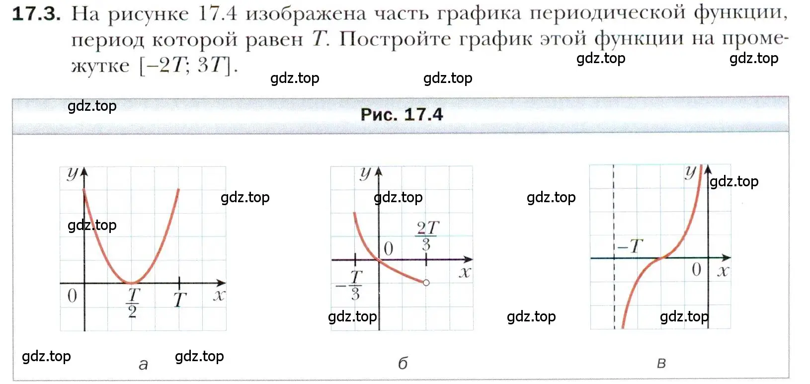 Условие номер 17.3 (страница 133) гдз по алгебре 10 класс Мерзляк, Номировский, учебник