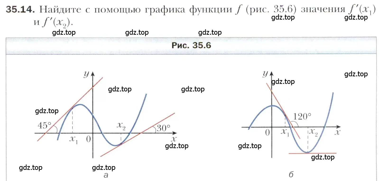 Условие номер 35.14 (страница 259) гдз по алгебре 10 класс Мерзляк, Номировский, учебник