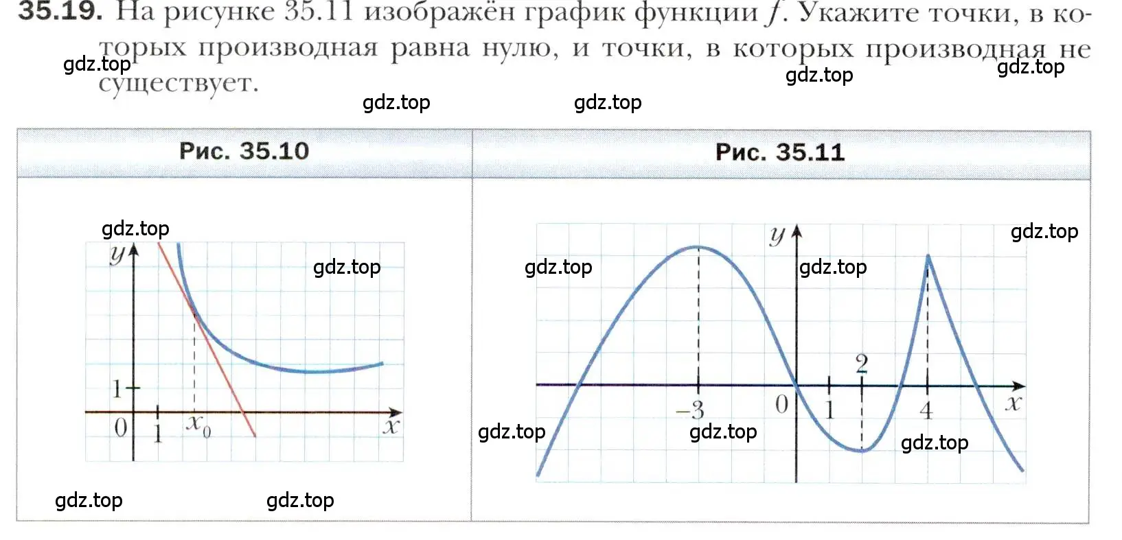 Условие номер 35.19 (страница 260) гдз по алгебре 10 класс Мерзляк, Номировский, учебник