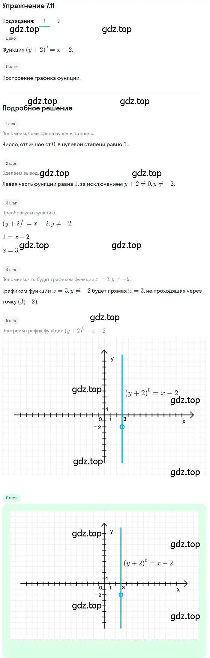Решение номер 7.11 (страница 60) гдз по алгебре 10 класс Мерзляк, Номировский, учебник