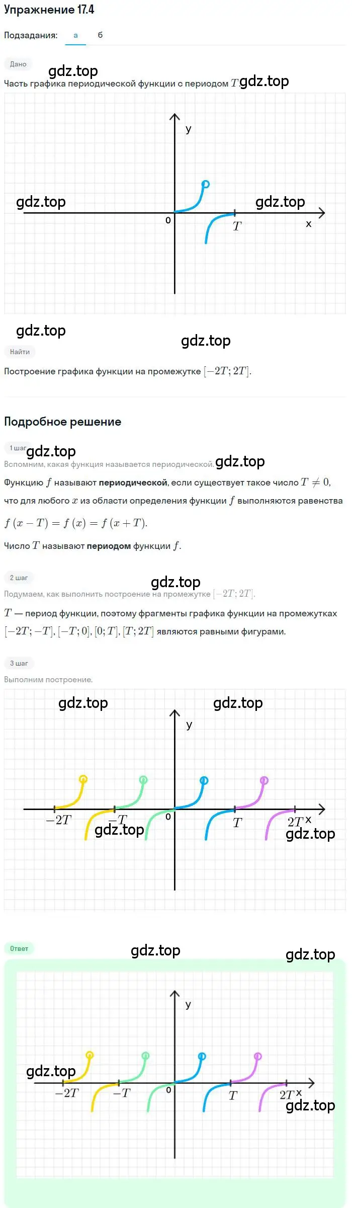 Решение номер 17.4 (страница 133) гдз по алгебре 10 класс Мерзляк, Номировский, учебник