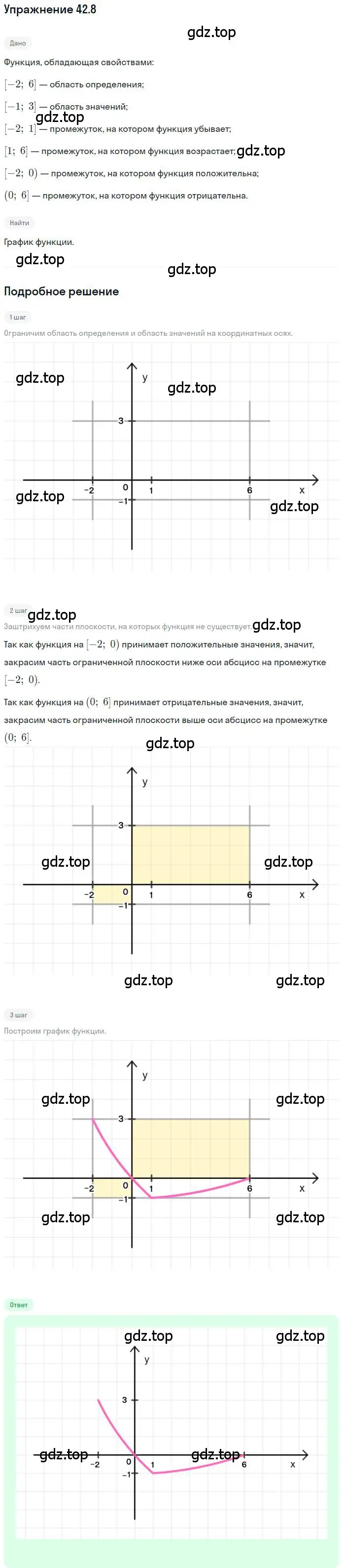 Решение номер 42.8 (страница 317) гдз по алгебре 10 класс Мерзляк, Номировский, учебник