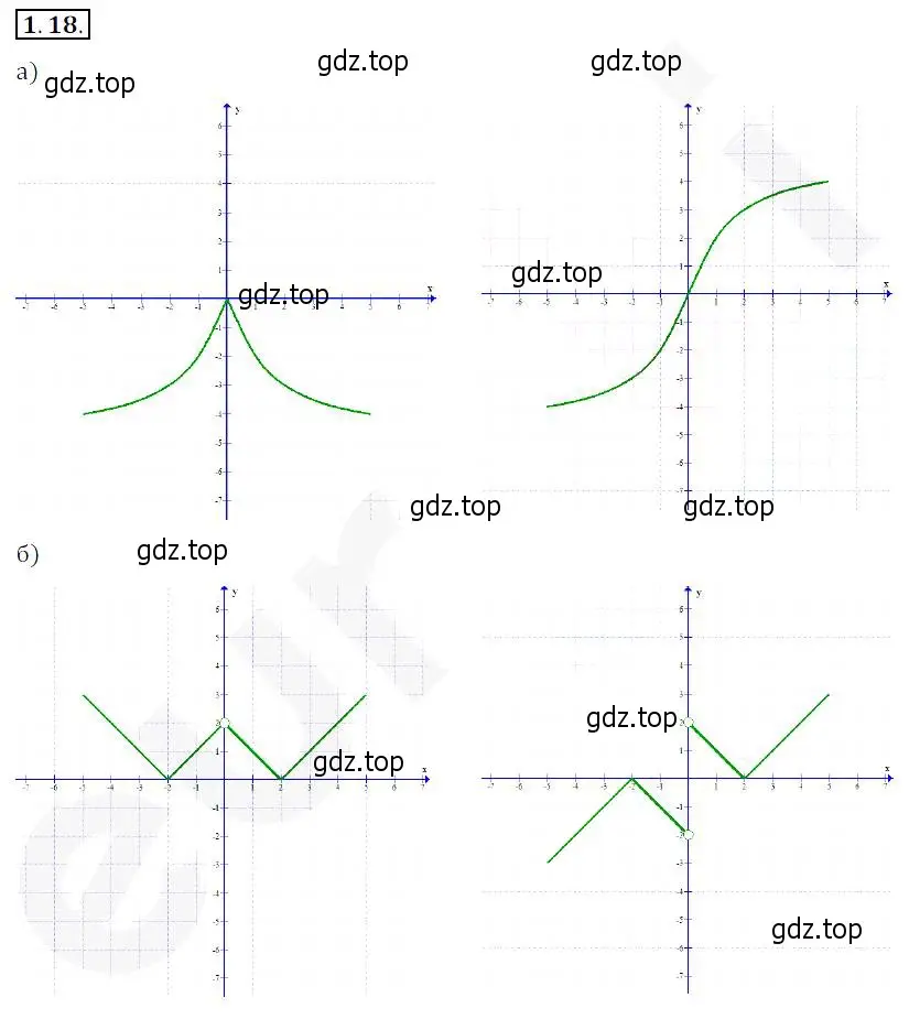 Решение 2. номер 1.18 (страница 12) гдз по алгебре 10 класс Мерзляк, Номировский, учебник