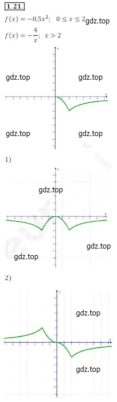 Решение 2. номер 1.21 (страница 12) гдз по алгебре 10 класс Мерзляк, Номировский, учебник