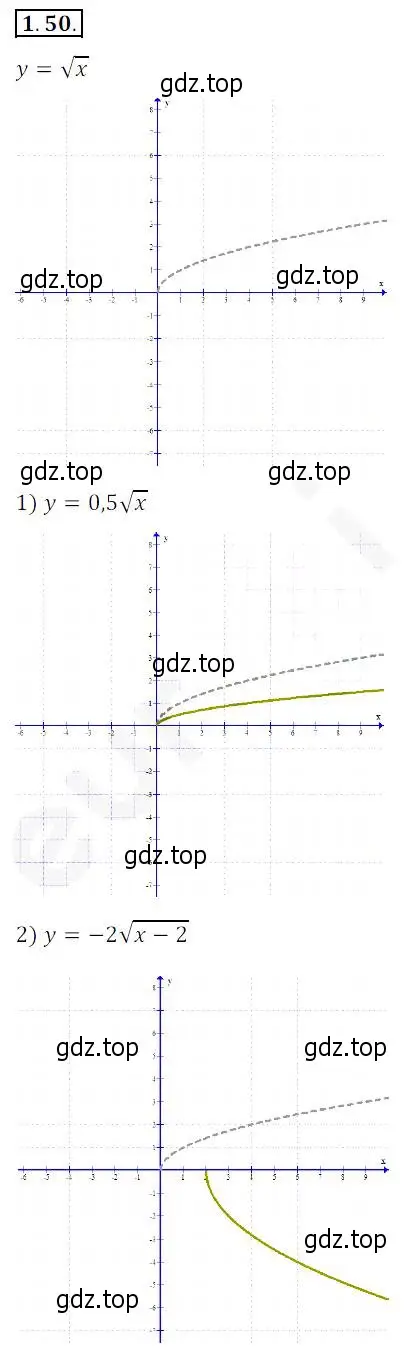 Решение 2. номер 1.50 (страница 15) гдз по алгебре 10 класс Мерзляк, Номировский, учебник