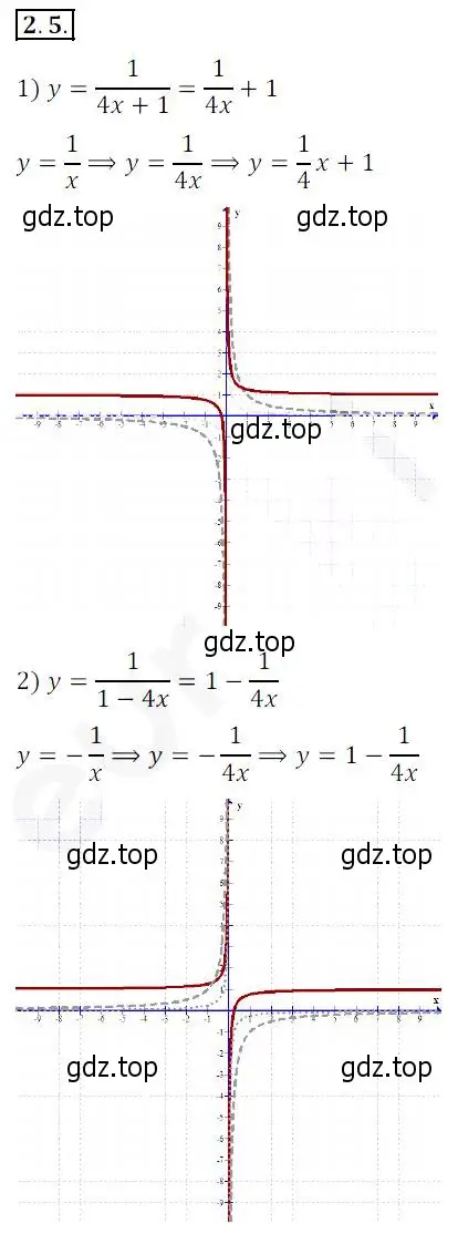 Решение 2. номер 2.5 (страница 20) гдз по алгебре 10 класс Мерзляк, Номировский, учебник