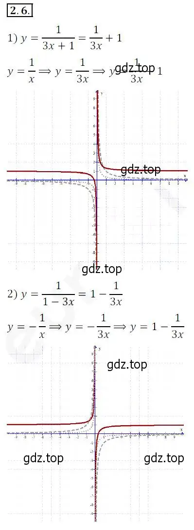 Решение 2. номер 2.6 (страница 20) гдз по алгебре 10 класс Мерзляк, Номировский, учебник