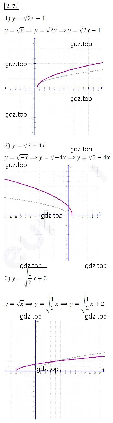 Решение 2. номер 2.7 (страница 20) гдз по алгебре 10 класс Мерзляк, Номировский, учебник