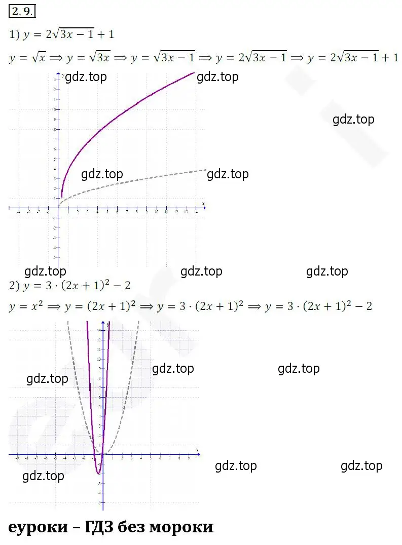 Решение 2. номер 2.9 (страница 20) гдз по алгебре 10 класс Мерзляк, Номировский, учебник