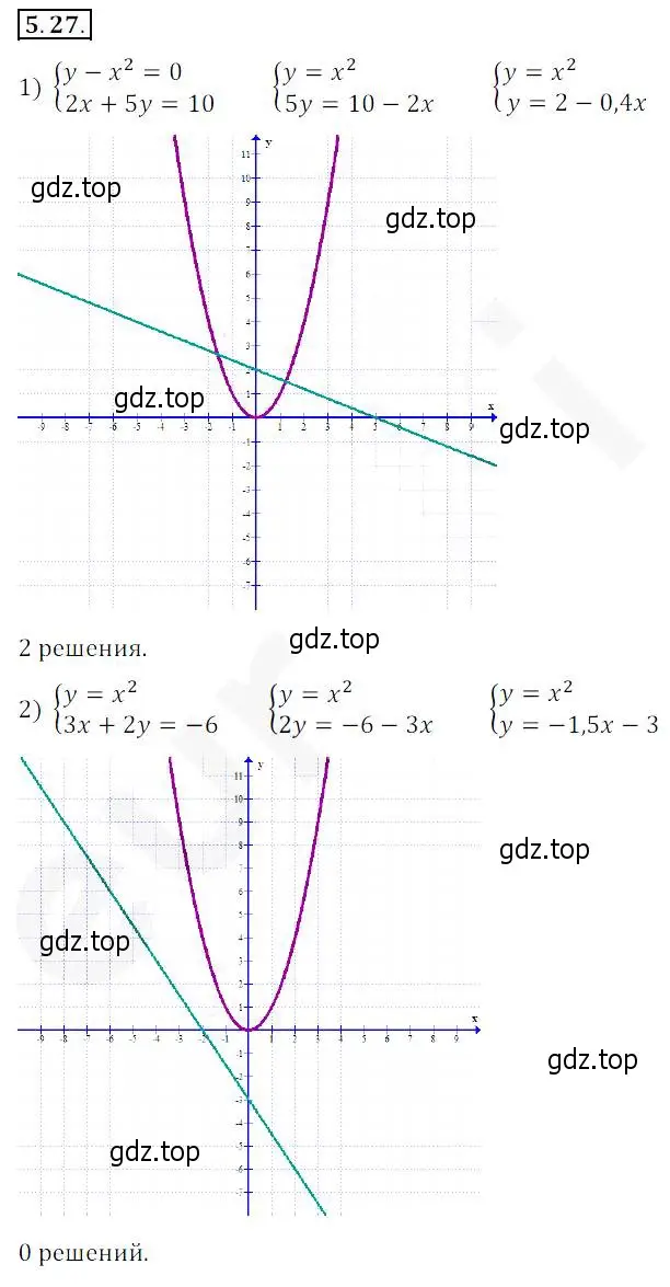 Решение 2. номер 5.27 (страница 44) гдз по алгебре 10 класс Мерзляк, Номировский, учебник