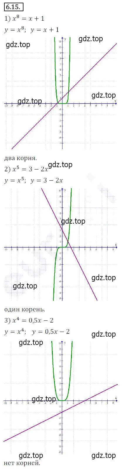 Решение 2. номер 6.15 (страница 54) гдз по алгебре 10 класс Мерзляк, Номировский, учебник
