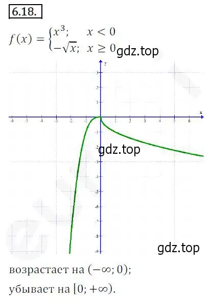 Решение 2. номер 6.18 (страница 54) гдз по алгебре 10 класс Мерзляк, Номировский, учебник