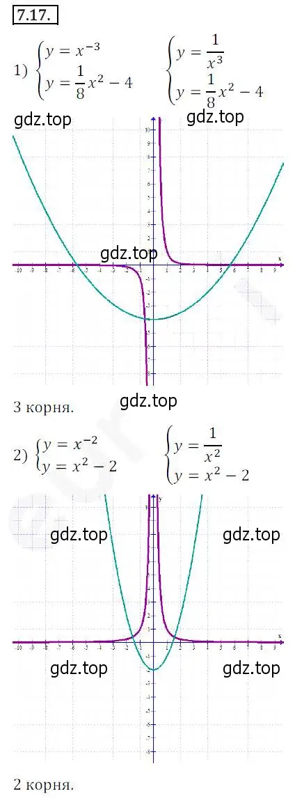 Решение 2. номер 7.17 (страница 60) гдз по алгебре 10 класс Мерзляк, Номировский, учебник