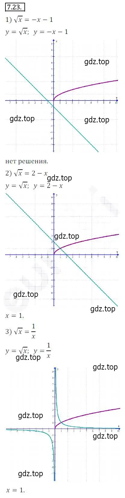 Решение 2. номер 7.23 (страница 61) гдз по алгебре 10 класс Мерзляк, Номировский, учебник