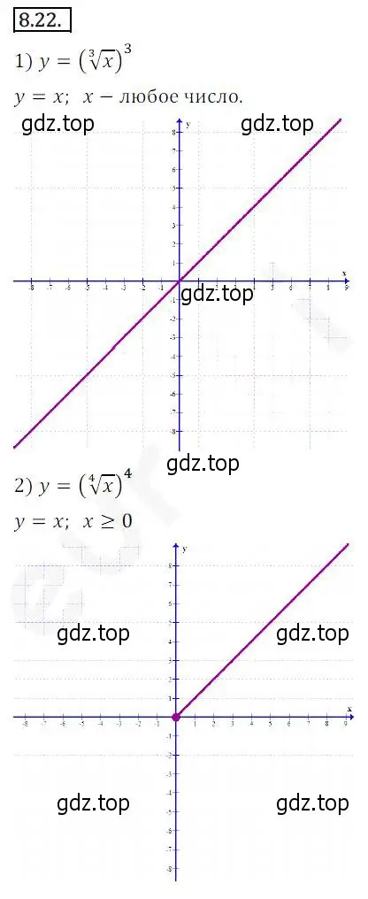 Решение 2. номер 8.22 (страница 69) гдз по алгебре 10 класс Мерзляк, Номировский, учебник