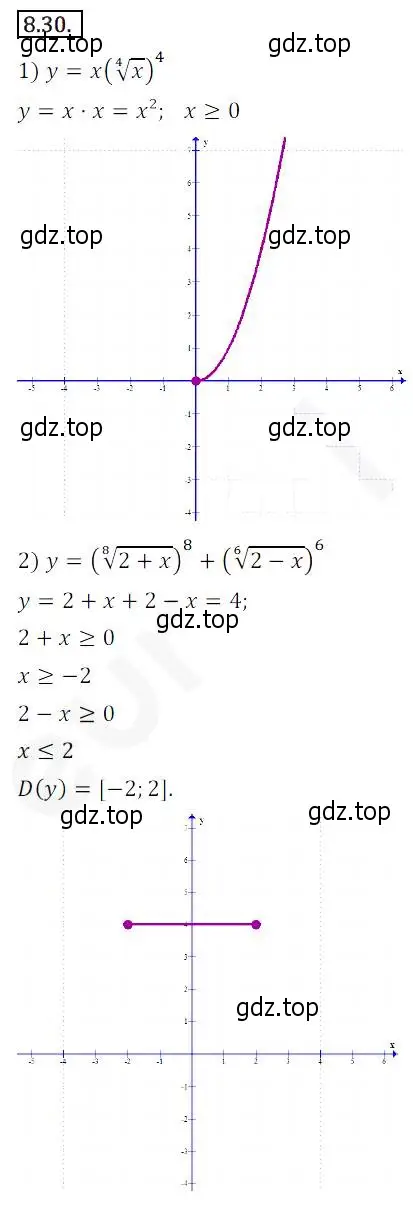 Решение 2. номер 8.30 (страница 69) гдз по алгебре 10 класс Мерзляк, Номировский, учебник