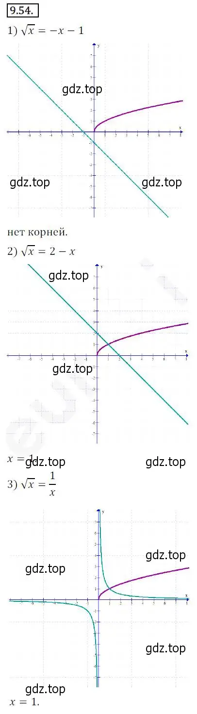 Решение 2. номер 9.54 (страница 80) гдз по алгебре 10 класс Мерзляк, Номировский, учебник