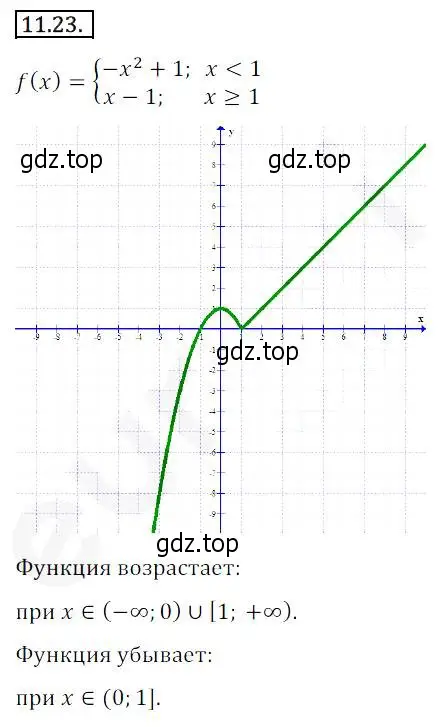 Решение 2. номер 11.23 (страница 96) гдз по алгебре 10 класс Мерзляк, Номировский, учебник
