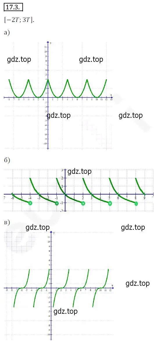 Решение 2. номер 17.3 (страница 133) гдз по алгебре 10 класс Мерзляк, Номировский, учебник