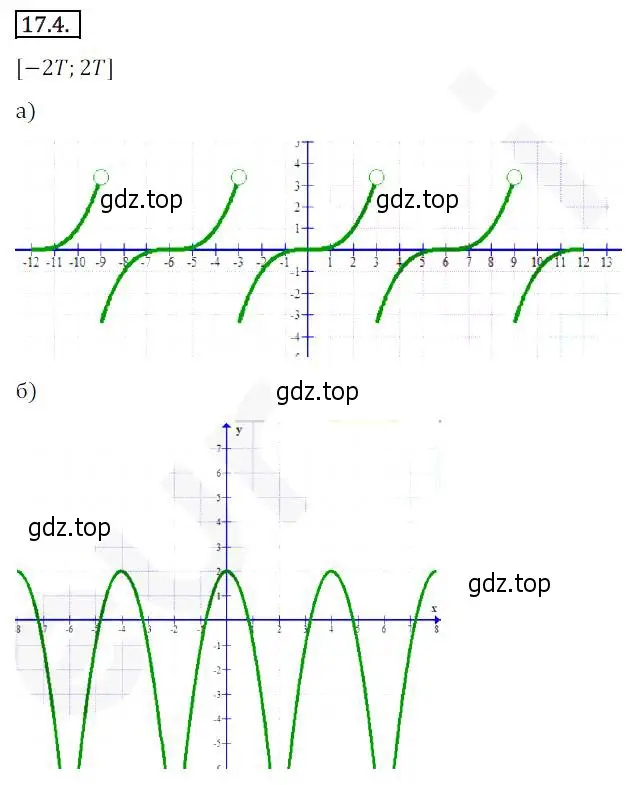 Решение 2. номер 17.4 (страница 133) гдз по алгебре 10 класс Мерзляк, Номировский, учебник