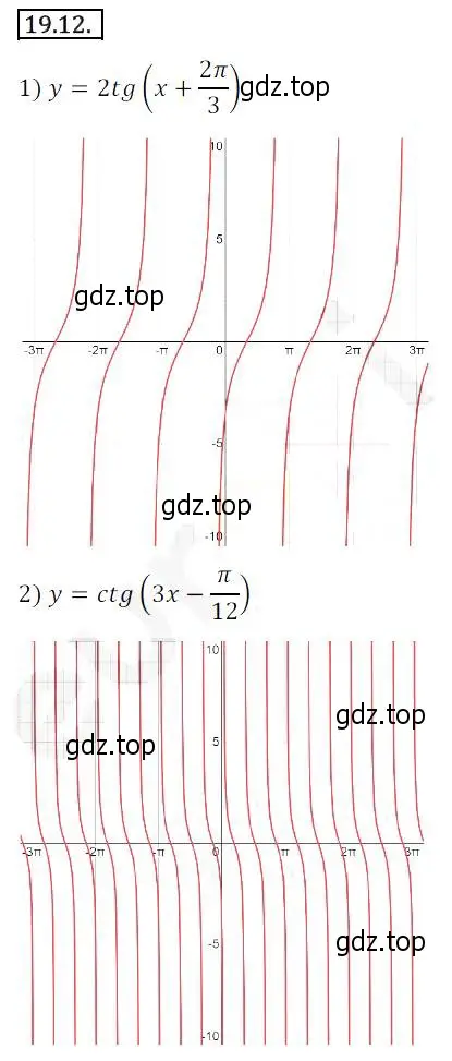 Решение 2. номер 19.12 (страница 148) гдз по алгебре 10 класс Мерзляк, Номировский, учебник