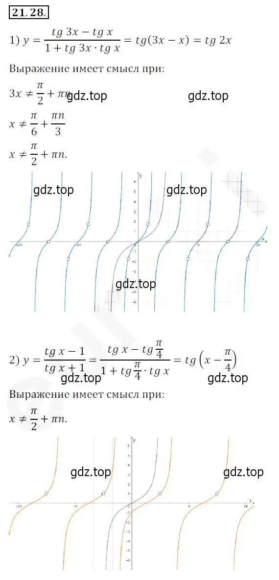 Решение 2. номер 21.28 (страница 161) гдз по алгебре 10 класс Мерзляк, Номировский, учебник