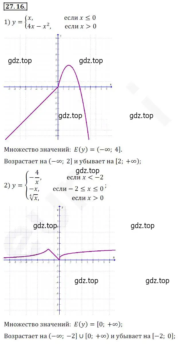 Решение 2. номер 27.16 (страница 201) гдз по алгебре 10 класс Мерзляк, Номировский, учебник