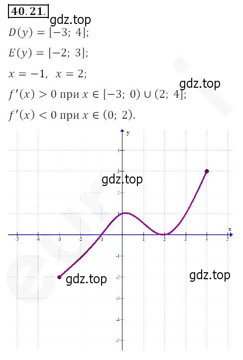 Решение 2. номер 40.21 (страница 299) гдз по алгебре 10 класс Мерзляк, Номировский, учебник