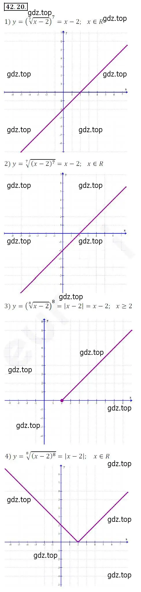 Решение 2. номер 42.20 (страница 319) гдз по алгебре 10 класс Мерзляк, Номировский, учебник