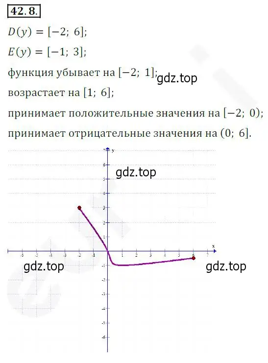 Решение 2. номер 42.8 (страница 317) гдз по алгебре 10 класс Мерзляк, Номировский, учебник