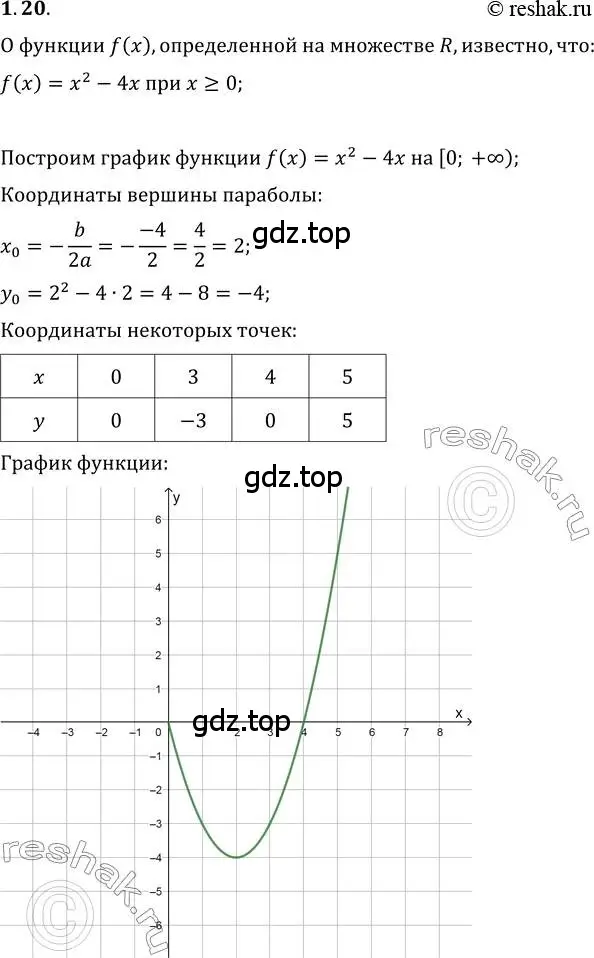 Решение 3. номер 1.20 (страница 12) гдз по алгебре 10 класс Мерзляк, Номировский, учебник