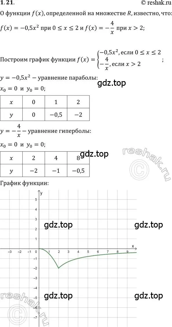 Решение 3. номер 1.21 (страница 12) гдз по алгебре 10 класс Мерзляк, Номировский, учебник