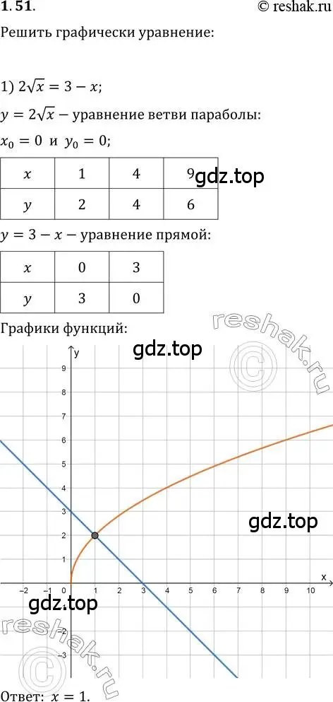 Решение 3. номер 1.51 (страница 15) гдз по алгебре 10 класс Мерзляк, Номировский, учебник