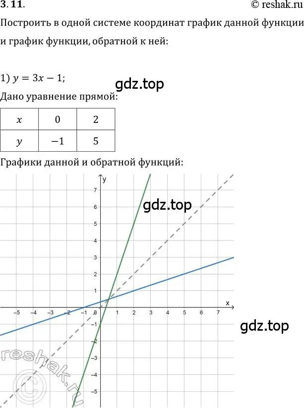 Решение 3. номер 3.11 (страница 27) гдз по алгебре 10 класс Мерзляк, Номировский, учебник