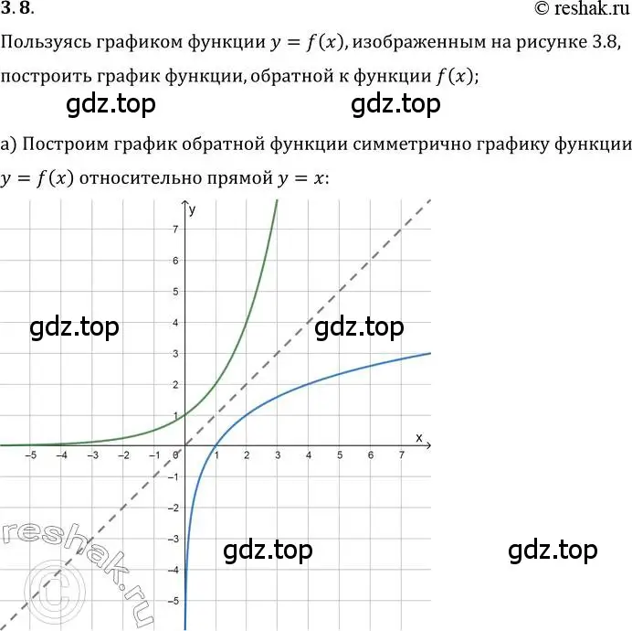 Решение 3. номер 3.8 (страница 27) гдз по алгебре 10 класс Мерзляк, Номировский, учебник