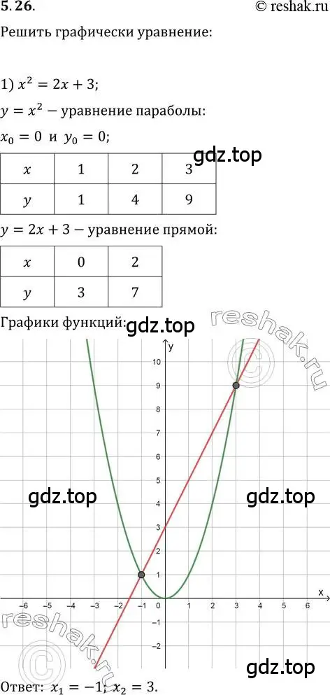 Решение 3. номер 5.26 (страница 44) гдз по алгебре 10 класс Мерзляк, Номировский, учебник
