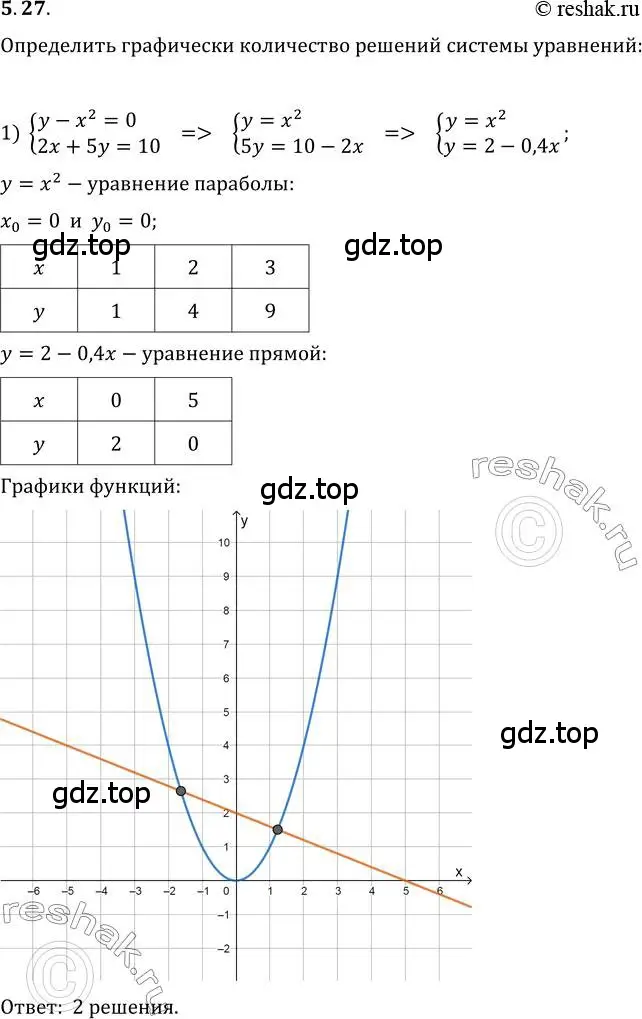 Решение 3. номер 5.27 (страница 44) гдз по алгебре 10 класс Мерзляк, Номировский, учебник