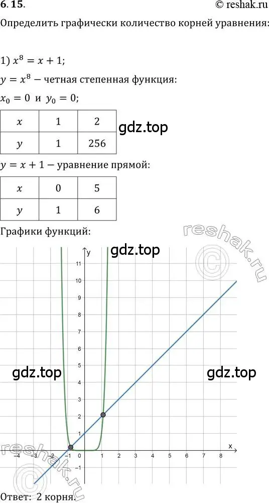 Решение 3. номер 6.15 (страница 54) гдз по алгебре 10 класс Мерзляк, Номировский, учебник