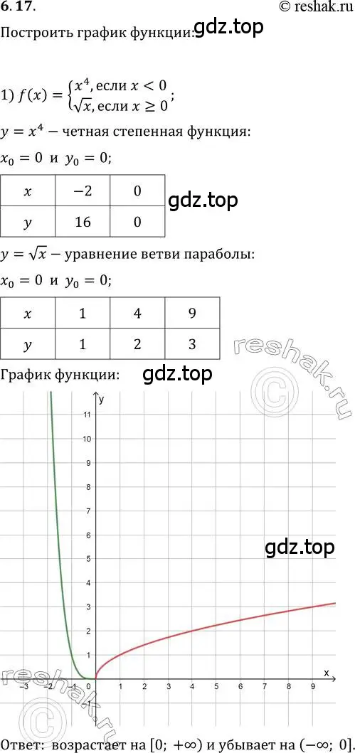 Решение 3. номер 6.17 (страница 54) гдз по алгебре 10 класс Мерзляк, Номировский, учебник