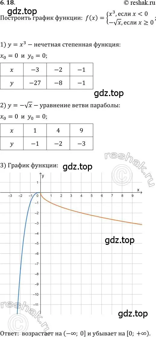 Решение 3. номер 6.18 (страница 54) гдз по алгебре 10 класс Мерзляк, Номировский, учебник