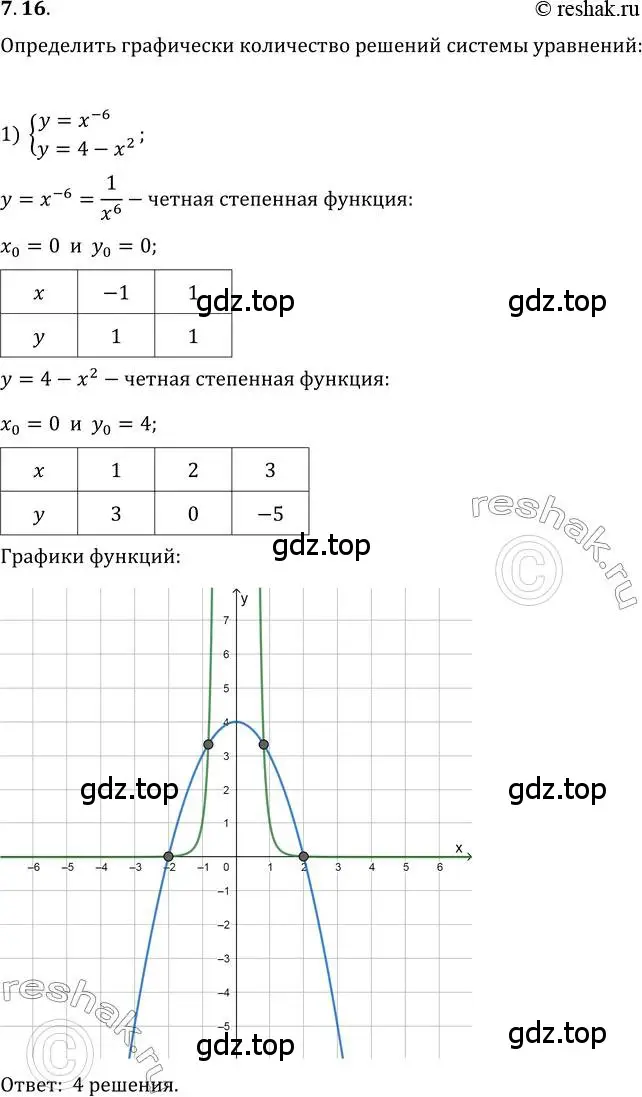 Решение 3. номер 7.16 (страница 60) гдз по алгебре 10 класс Мерзляк, Номировский, учебник