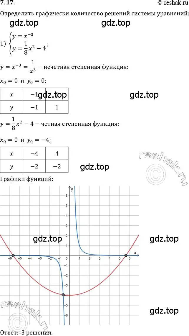 Решение 3. номер 7.17 (страница 60) гдз по алгебре 10 класс Мерзляк, Номировский, учебник