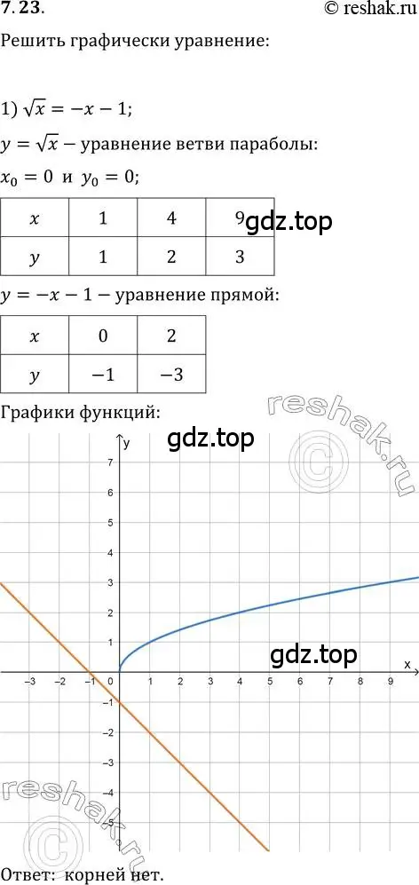 Решение 3. номер 7.23 (страница 61) гдз по алгебре 10 класс Мерзляк, Номировский, учебник