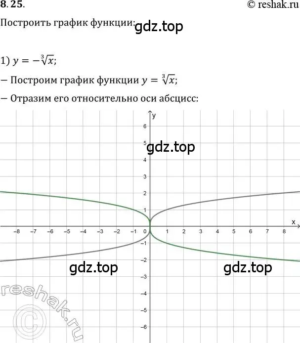 Решение 3. номер 8.25 (страница 69) гдз по алгебре 10 класс Мерзляк, Номировский, учебник