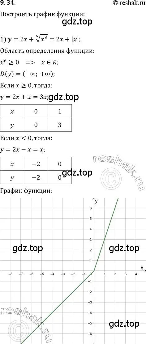 Решение 3. номер 9.34 (страница 78) гдз по алгебре 10 класс Мерзляк, Номировский, учебник