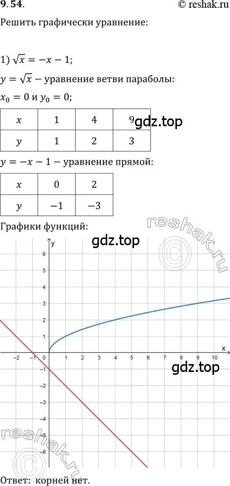 Решение 3. номер 9.54 (страница 80) гдз по алгебре 10 класс Мерзляк, Номировский, учебник