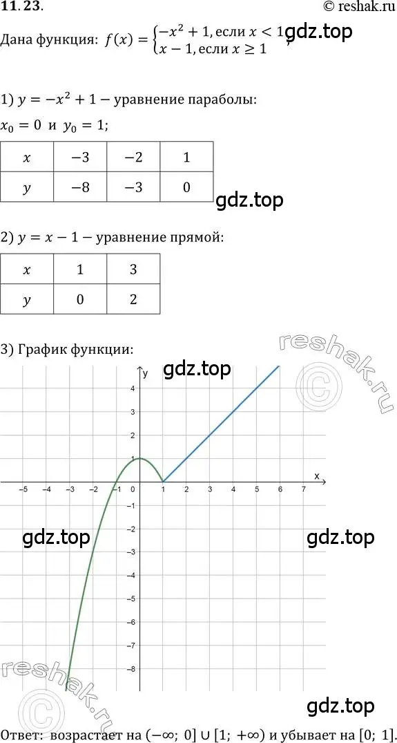 Решение 3. номер 11.23 (страница 96) гдз по алгебре 10 класс Мерзляк, Номировский, учебник