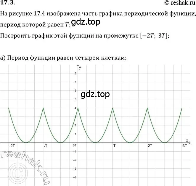 Решение 3. номер 17.3 (страница 133) гдз по алгебре 10 класс Мерзляк, Номировский, учебник